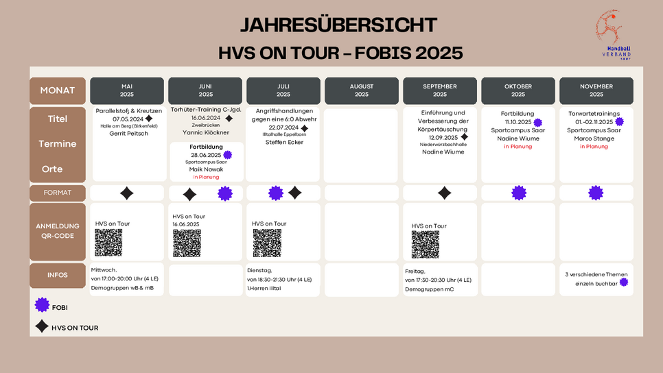 Fobi_UEbersicht_2025