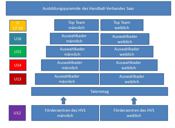 Leistungssportkonzeption