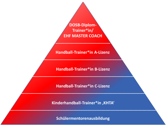Ausbildungspyramide__1_